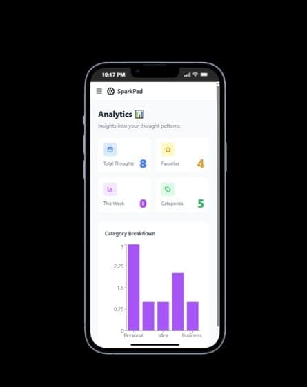 SparkPad Analytics